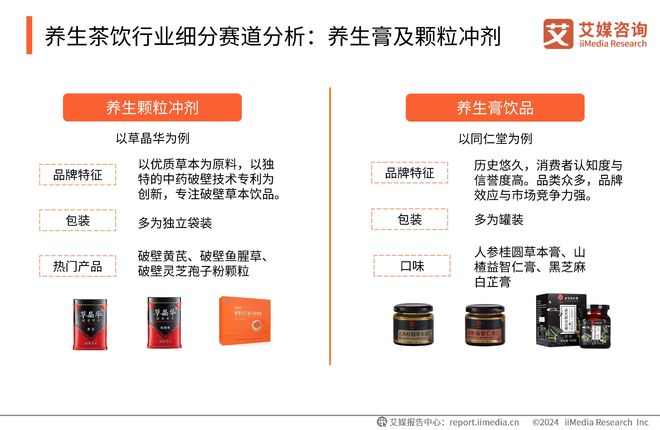 消费者对养生袋泡茶品牌认知度的前三名AG真人国际同仁堂、福茗源、忆江南为