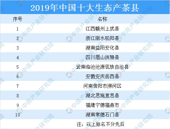 及四大茶叶产区分布情况分析（附百强县）AG电玩国际中国茶叶七大种类基本概况(图1)