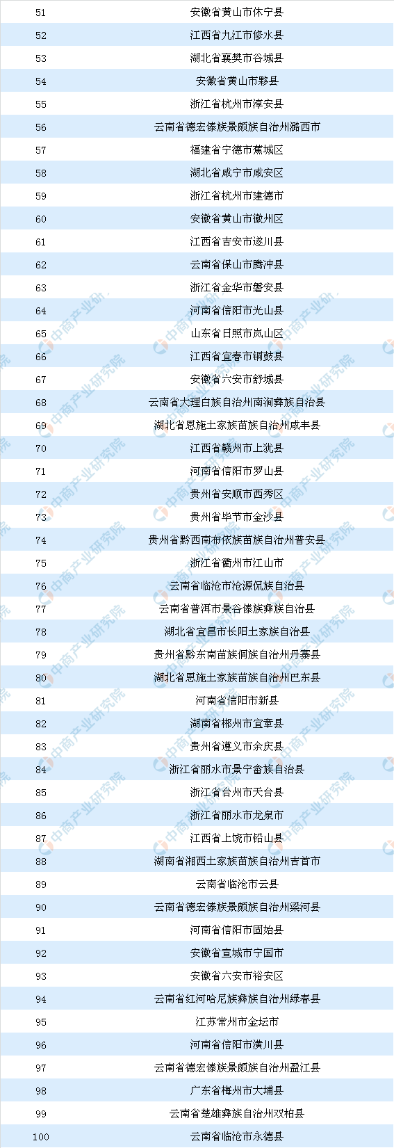 及四大茶叶产区分布情况分析（附百强县）AG电玩国际中国茶叶七大种类基本概况(图2)