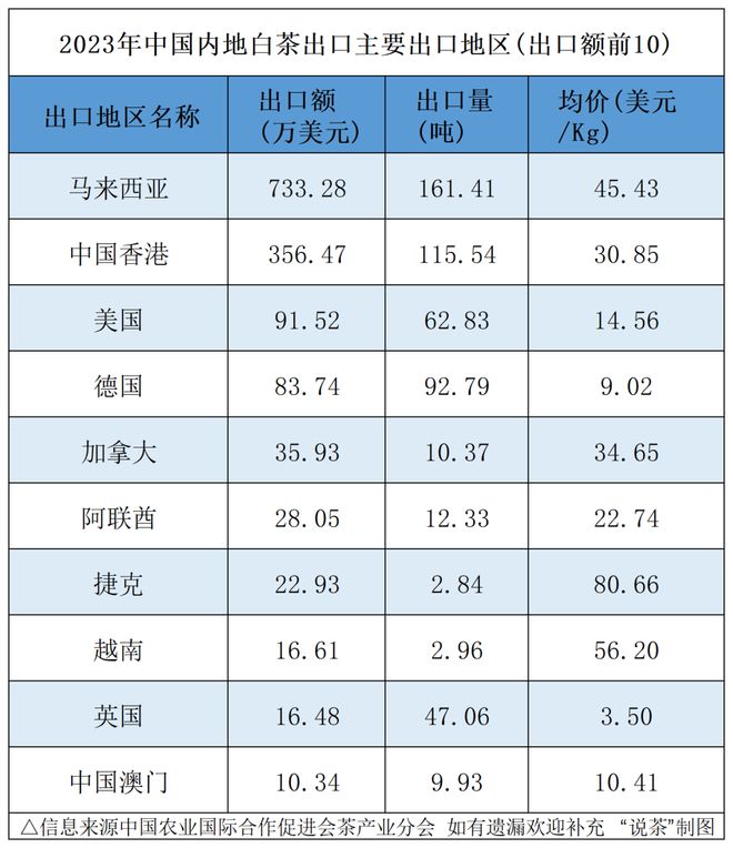 ：下一个增长点将会是……ag真人聚焦白茶未来市场(图2)